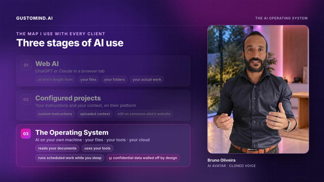 The three-stage map from the film: Web AI, Configured projects and The Operating System, presented by an AI avatar of Bruno Oliveira